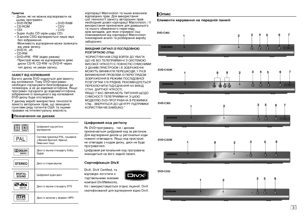 Samsung DVD-C450/EDC, DVD-C350/XER, DVD-C350K/XER manual Éôëò, ÈÓÁÌ‡˜ÂÌÌﬂl Ì‡ ‰ËÒÍ‡ı ÑËÙÓ‚ËÈ ÍÓ‰ Â„¥ÓÌÛ, ËÂÚËÙ¥Í‡ˆ¥ﬂl DivX 