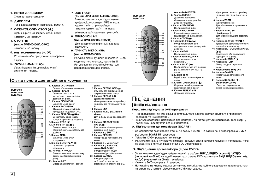 Samsung DVD-C450/XER, DVD-C350/XER manual „Îﬂl‰ ÔÛÎ¸Ú‡ ‰ËÒÚ‡Ìˆ¥ÈÌÓ„Ó ÍÂÛ‚‡ÌÌﬂl, ÇË·¥ Ô¥‰’π‰Ì‡ÌÌﬂl, Гучність Мікрофона 