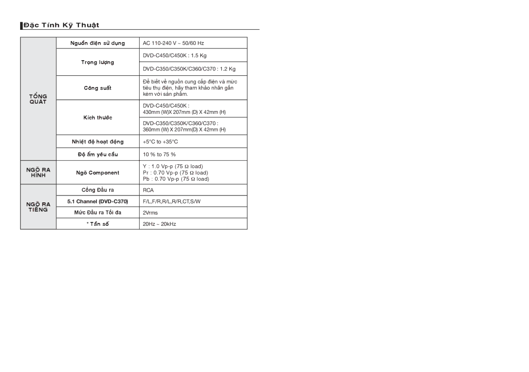 Samsung DVD-C350/XSS, DVD-C360/XSS, DVD-C450/XSS manual Ñaëc Tính Kyõ Thuaät, Quaùt, Ngoõ RA, Hình, Tieáng 