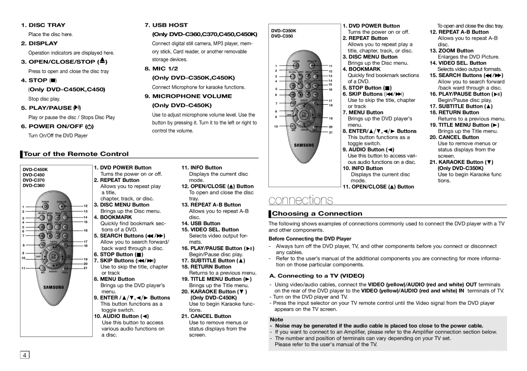 Samsung DVD-C450/XSS, DVD-C360/XSS, DVD-C350/XSS manual Tour of the Remote Control, Choosing a Connection 