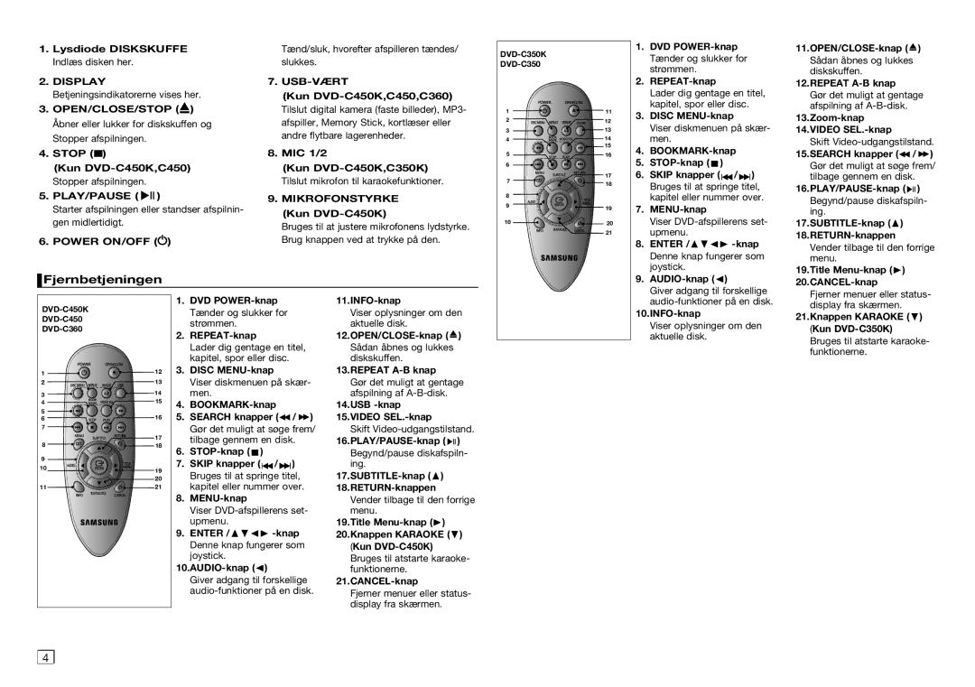 Samsung DVD-C450/XEE, DVD-C350/XEE manual Fjernbetjeningen, Usb-Vært 