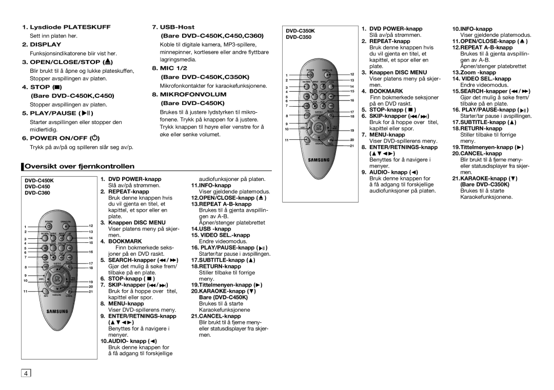 Samsung DVD-C450/XEE, DVD-C350/XEE manual Oversikt over fjernkontrollen, Bookmark 