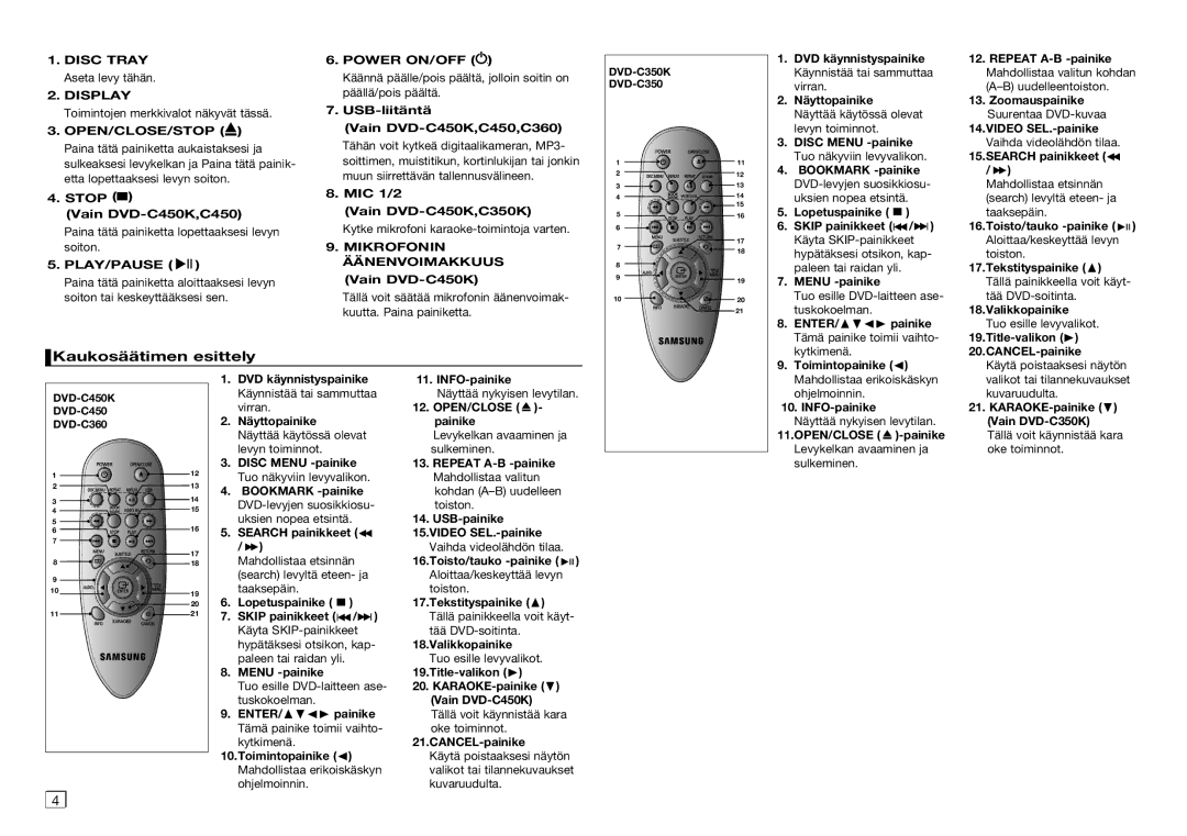 Samsung DVD-C450/XEE, DVD-C350/XEE manual Kaukosäätimen esittely, Display 