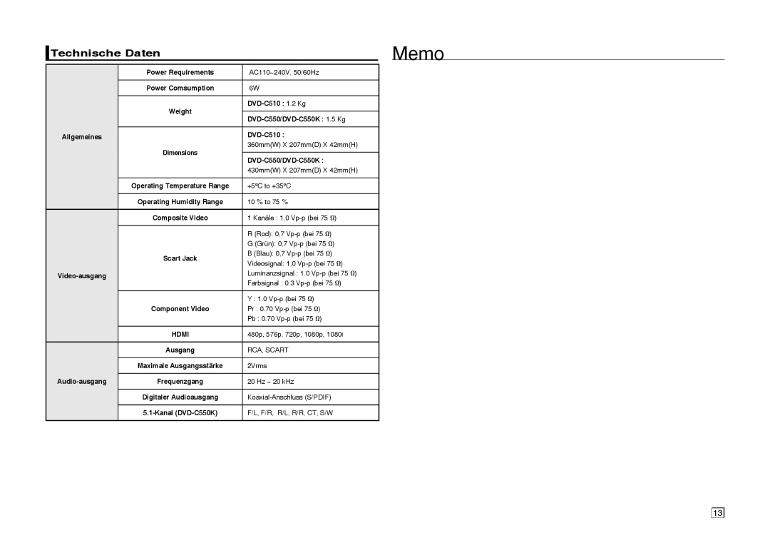 Samsung DVD-C550/XEN, DVD-C550/EDC, DVD-C510/XEN, DVD-C550/XEF manual Memo, Technische Daten 