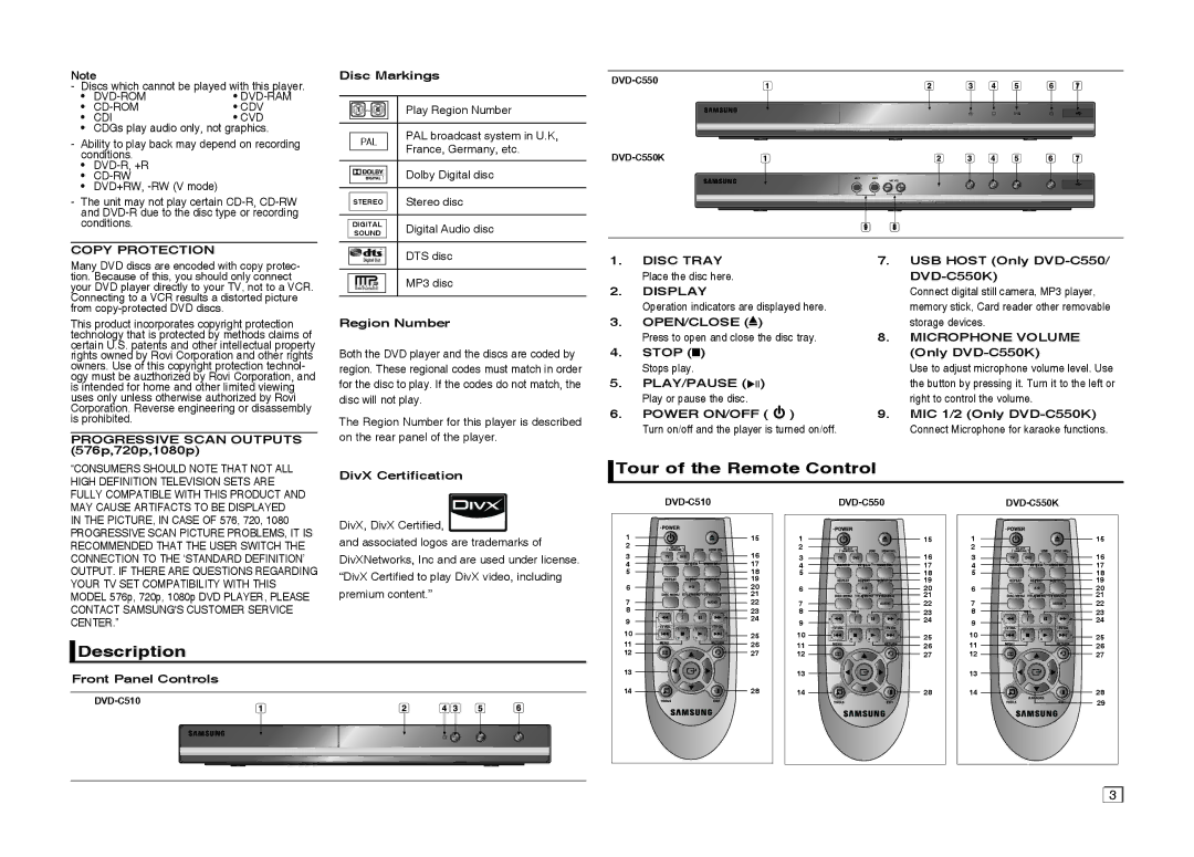 Samsung DVD-C550/XEF, DVD-C550/EDC, DVD-C550/XEN, DVD-C510/XEN manual Tour of the Remote Control, Copy Protection 