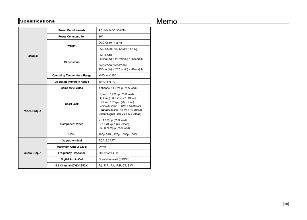 Samsung DVD-C550/XEN, DVD-C550/EDC, DVD-C510/XEN, DVD-C550/XEF manual Memo, Spesifications 