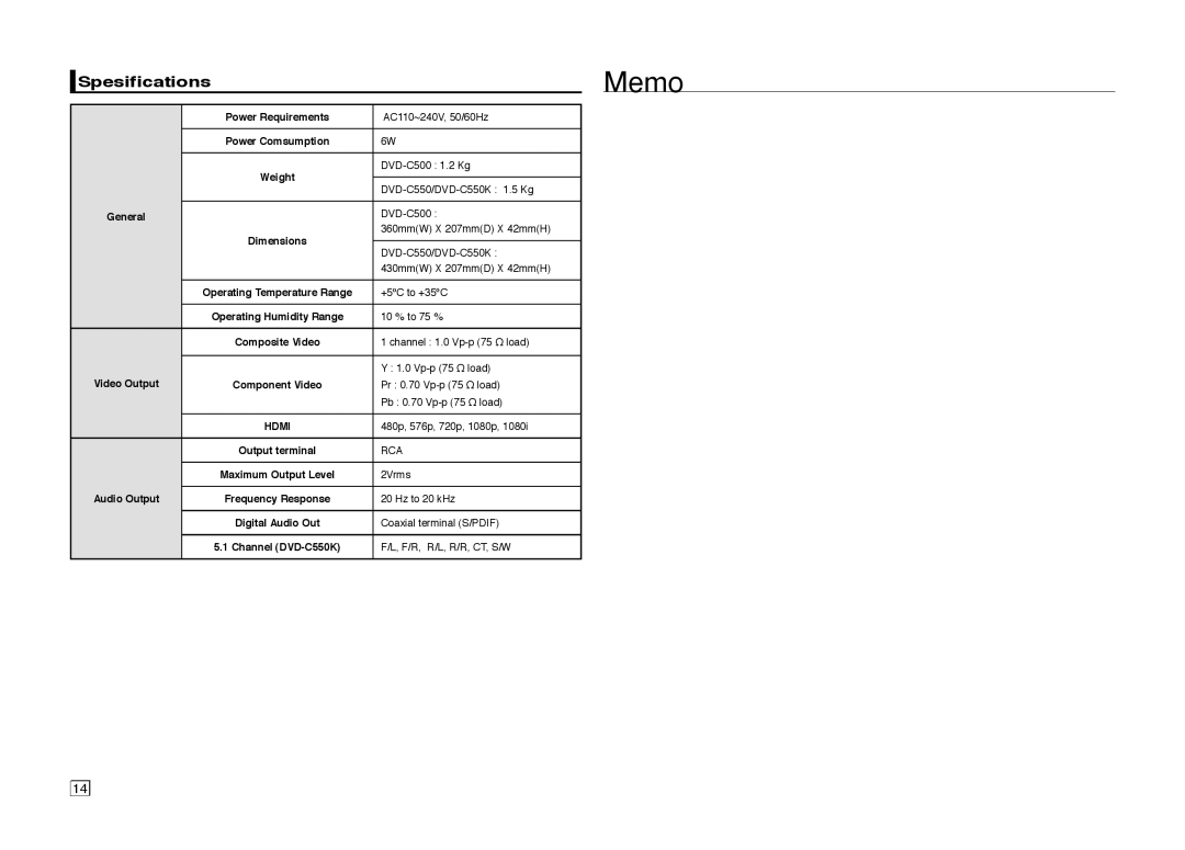 Samsung DVD-C550K user manual Memo, Spesifications 