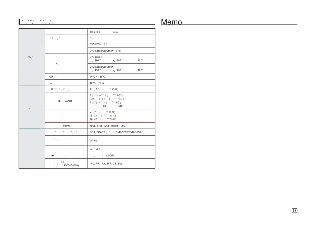 Samsung DVD-C550K/XER, DVD-C550KD/XER, DVD-C500/XER, DVD-C550/XER manual Memo, ÍÂıÌË˜ÂÒÍËÂ ı‡‡ÍÚÂËÒÚËÍË, ·˘Ëâ, Í‡Ì‡Î‡ 