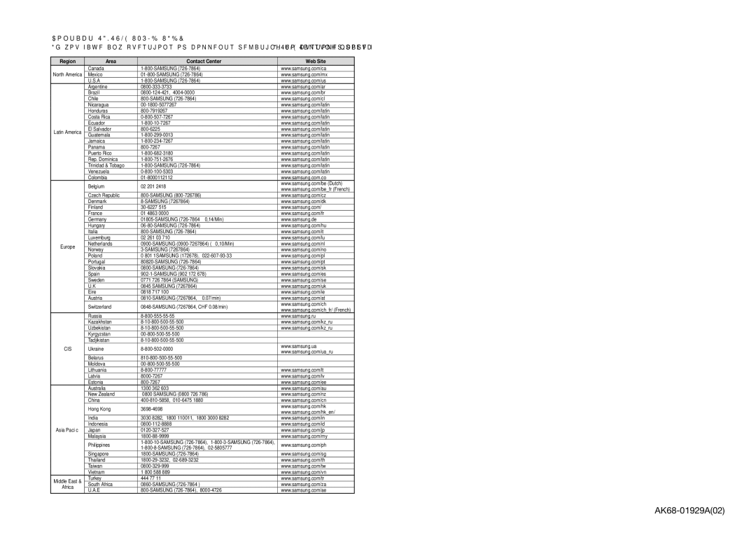 Samsung DVD-C550/XEF, DVD-C350/XEF, DVD-C450/XEF, DVD-C360/AFR manual $POUBDU4.46/803-%8*% 