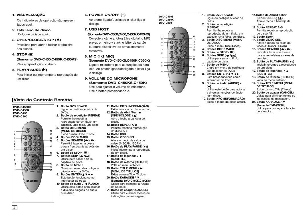 Samsung DVD-C550/XEF, DVD-C350/XEF, DVD-C450/XEF, DVD-C360/AFR Vista do Controle Remoto, Visualização, Tabuleiro de disco 