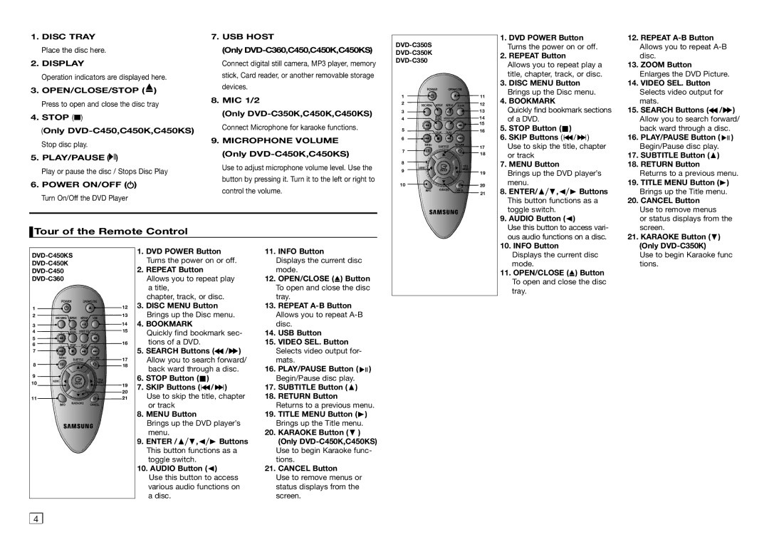 Samsung DVD-C550/XEF, DVD-C350/XEF, DVD-C450/XEF, DVD-C360/AFR manual Tour of the Remote Control, Display, USB Host, Bookmark 