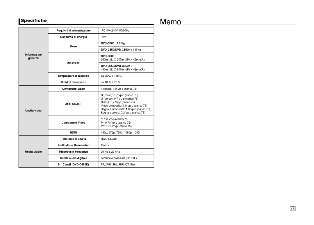 Samsung DVD-C510/XEF, DVD-C550/XEF manual Memo, Specifiche 