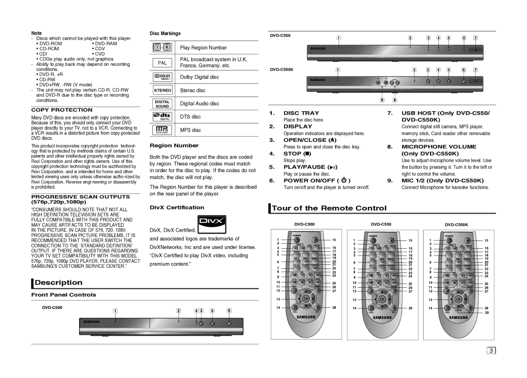 Samsung DVD-C550/XSS manual Tour of the Remote Control, Description, Copy Protection, Display, Open/Close 