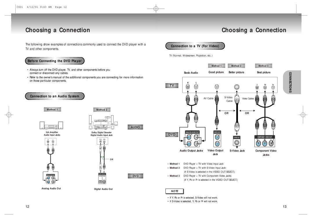 Samsung DVD-C601 manual Choosing a Connection, TV and other components, Befor e Con nec t i n g the DVD Playe r 