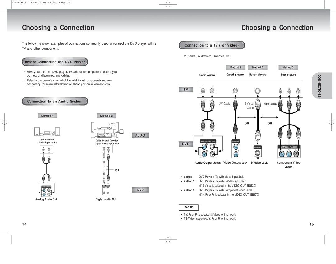 Samsung DVD-C621 manual Choosing a Connection, TV and other components, Befor e Con nec t i n g the DVD Playe r 