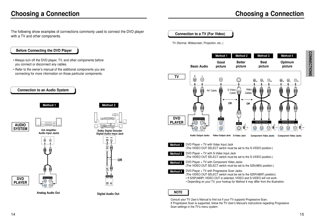 Samsung DVD-C631P manual Choosing a Connection, Audio System, DVD Player 