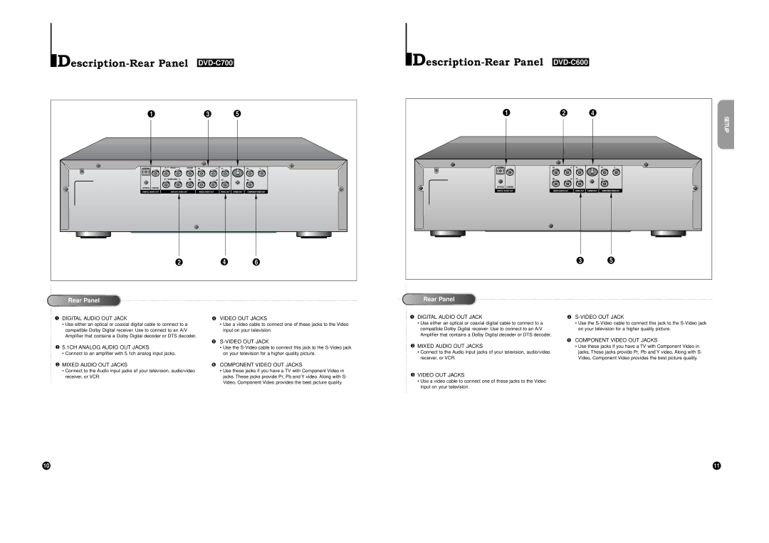 Samsung DVD-C700 manual Rear Panel 