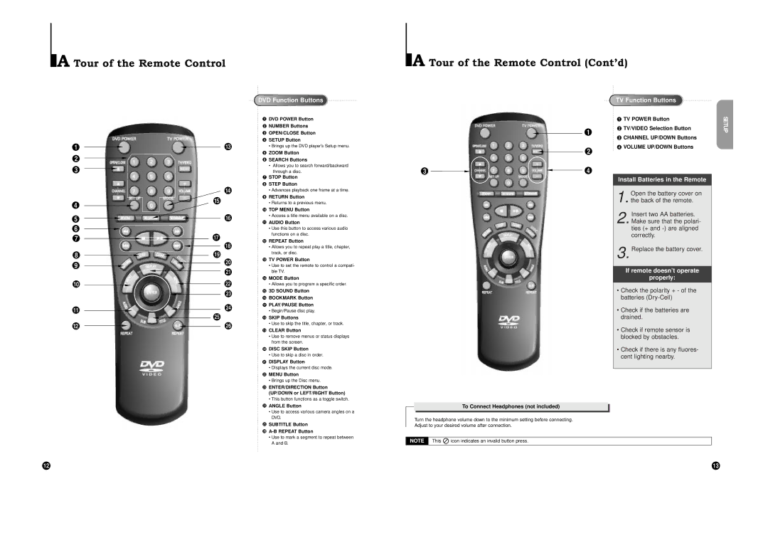 Samsung DVD-C700 manual Tour of the Remote Control ContÕd 