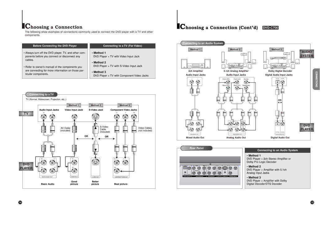 Samsung manual Choosing a Connection ContÕd DVD-C700, Connecting to a TV 