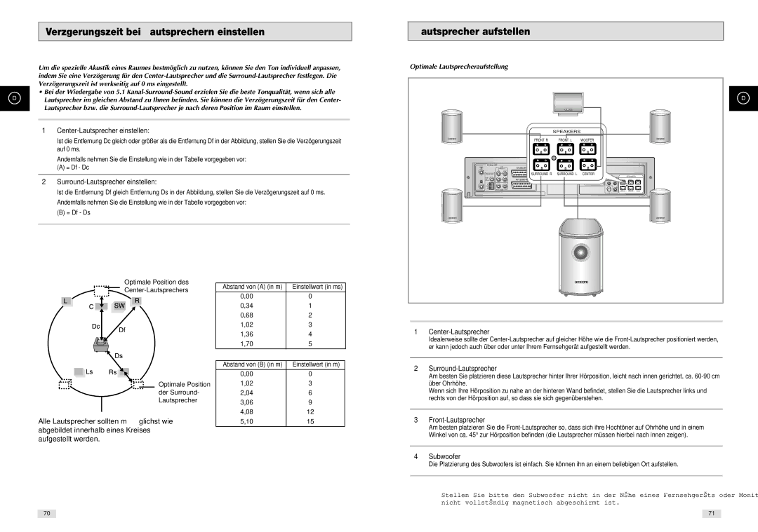 Samsung DVD-CM500H/XEF manual Verzögerungszeit bei Lautsprechern einstellen, Lautsprecher aufstellen 