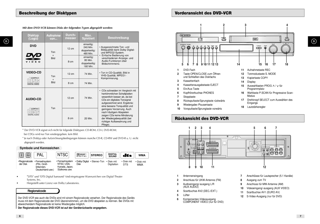 Samsung DVD-CM500H/XEF manual Beschreibung der Disktypen, Vorderansicht des DVD-VCR, Rückansicht des DVD-VCR 