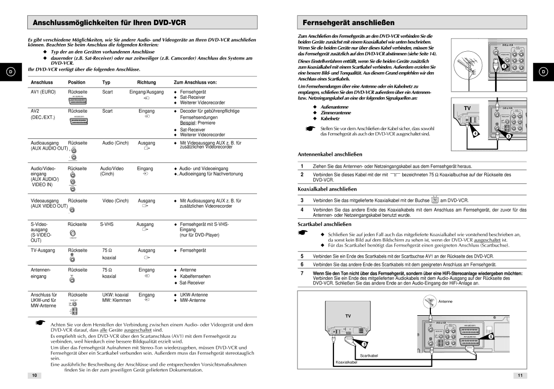 Samsung DVD-CM500H/XEF manual Anschluss Position Typ, Zum Anschluss von, Außenantenne Zimmerantenne Kabelnetz 