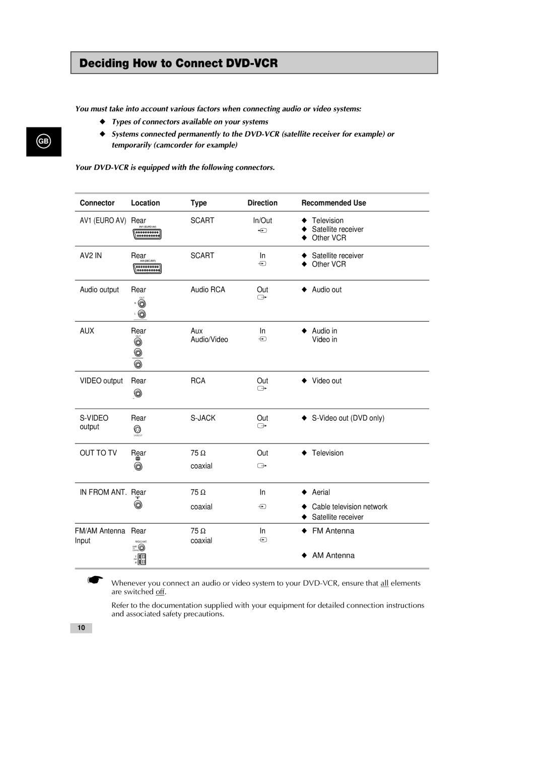 Samsung DVD-CM500H/XEF manual Deciding How to Connect DVD-VCR, Your DVD-VCR is equipped with the following connectors 