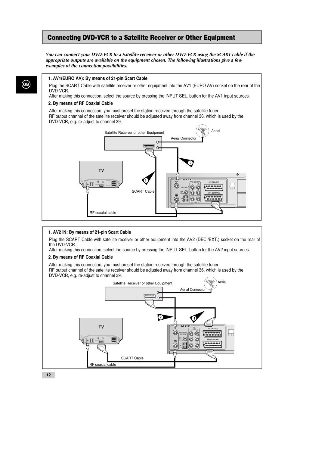 Samsung DVD-CM500H/XEF manual AV1EURO AV By means of 21-pin Scart Cable, By means of RF Coaxial Cable 