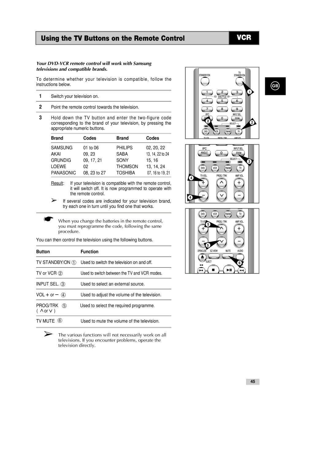 Samsung DVD-CM500H/XEF manual Using the TV Buttons on the Remote Control, Brand Codes, Button Function 