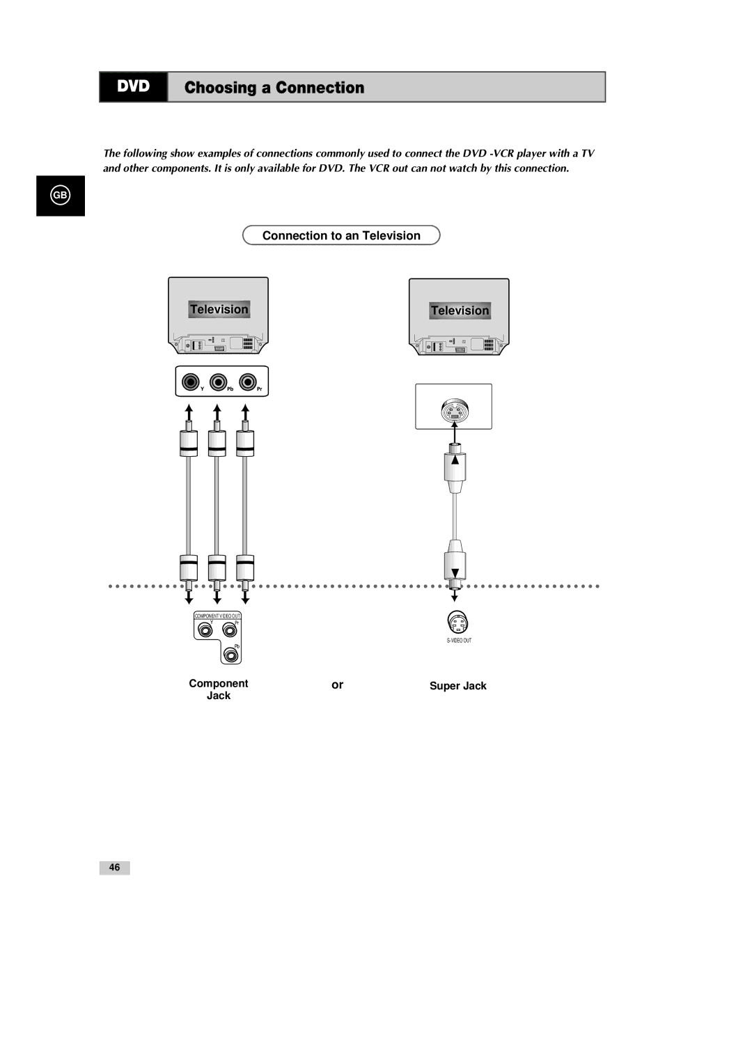 Samsung DVD-CM500H/XEF manual Choosing a Connection, Connection to an Television, Jack 