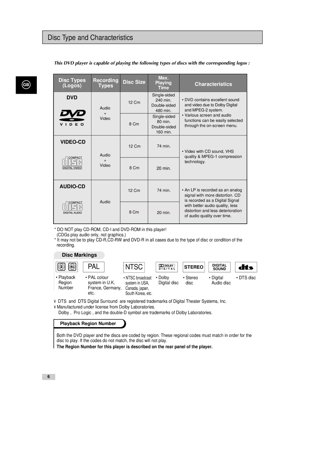 Samsung DVD-CM500H/XEF manual Disc Type and Characteristics, Disc Markings, Playback Region Number 