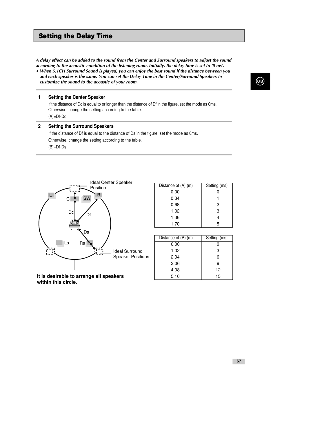 Samsung DVD-CM500H/XEF manual Setting the Delay Time, Setting the Center Speaker, Setting the Surround Speakers 