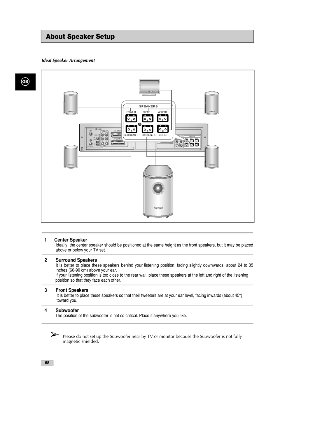 Samsung DVD-CM500H/XEF manual About Speaker Setup, Center Speaker, Surround Speakers, Front Speakers, Subwoofer 