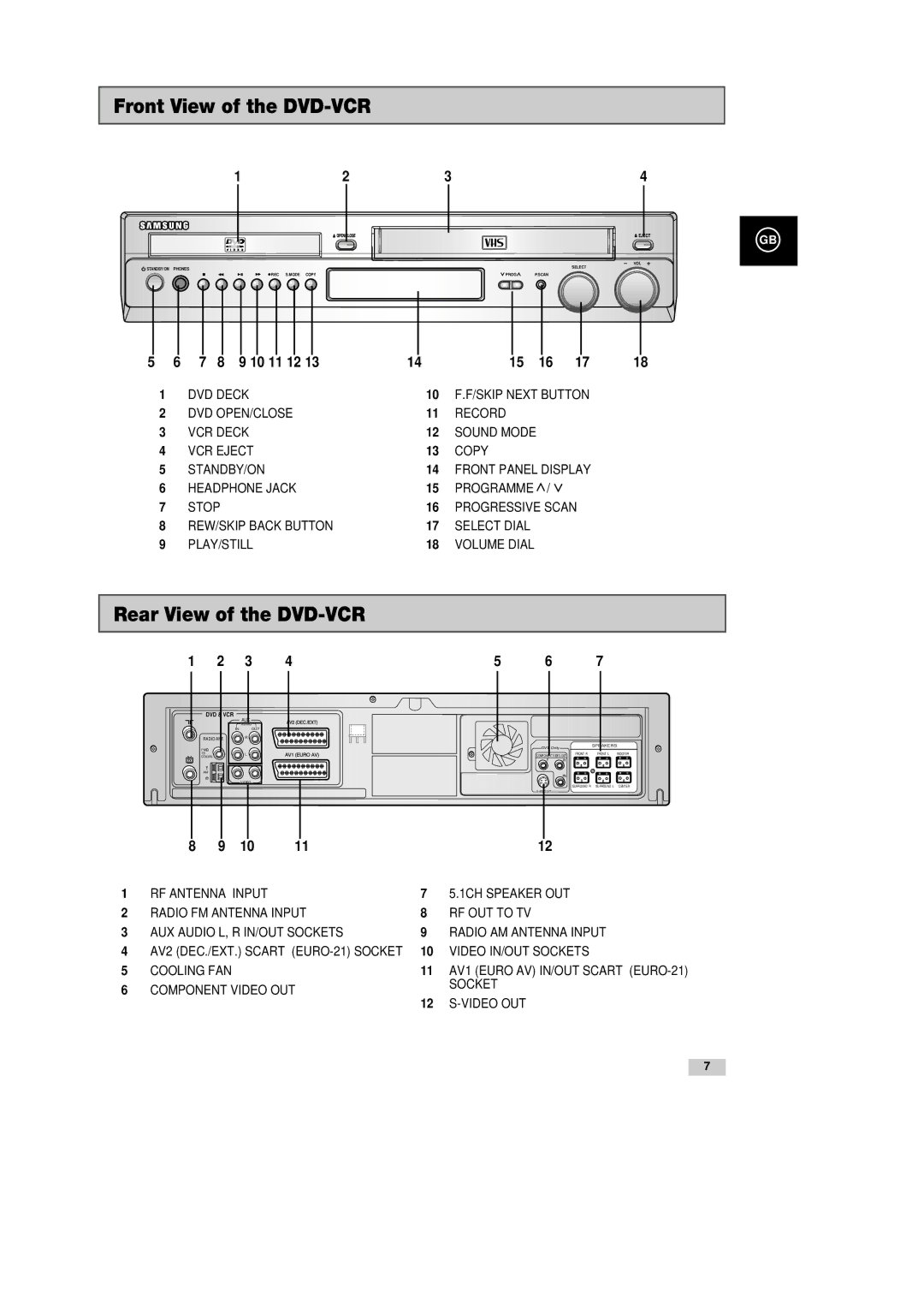 Samsung DVD-CM500H/XEF manual Front View of the DVD-VCR, Rear View of the DVD-VCR 