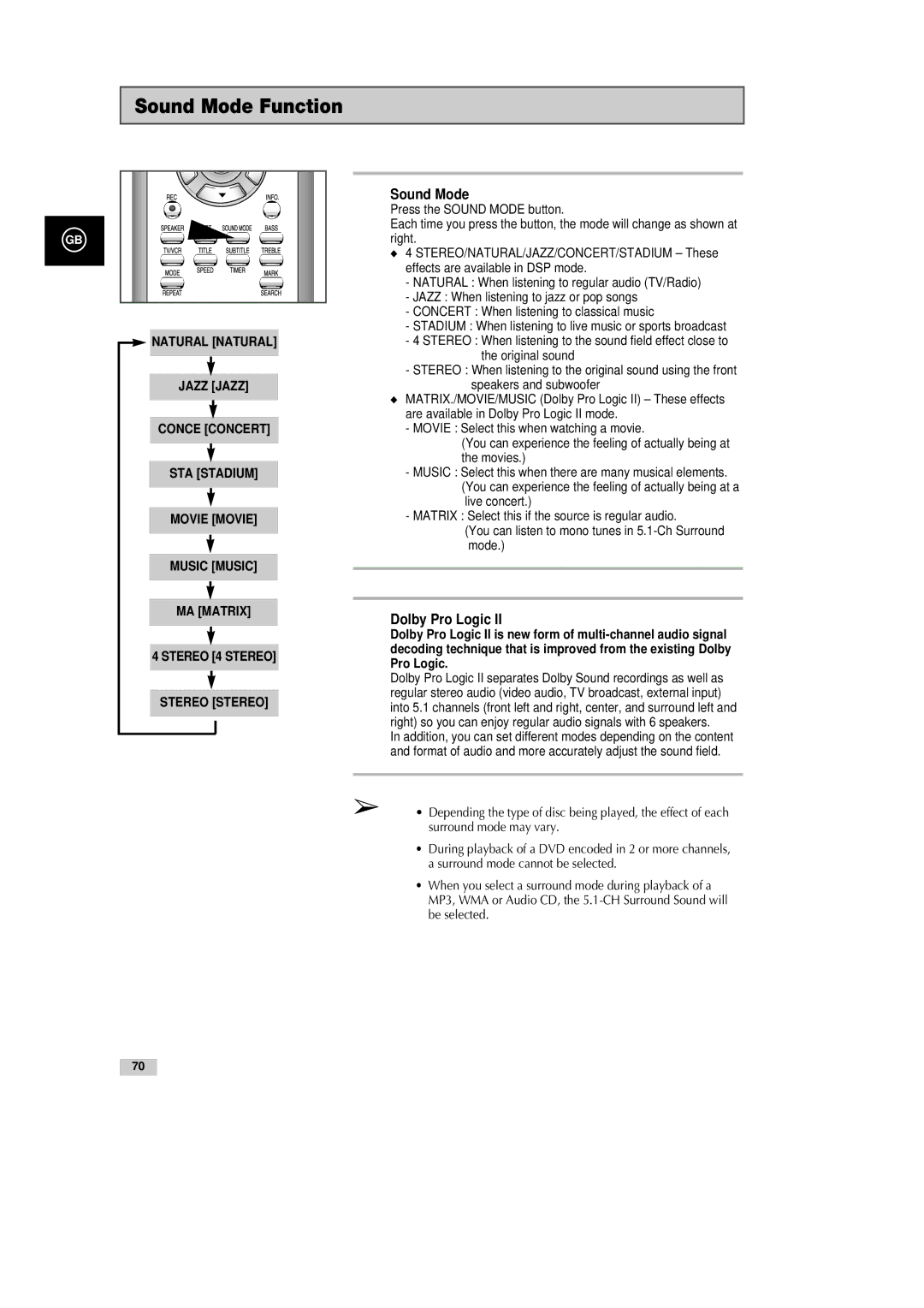 Samsung DVD-CM500H/XEF manual Sound Mode Function, Dolby Pro Logic 