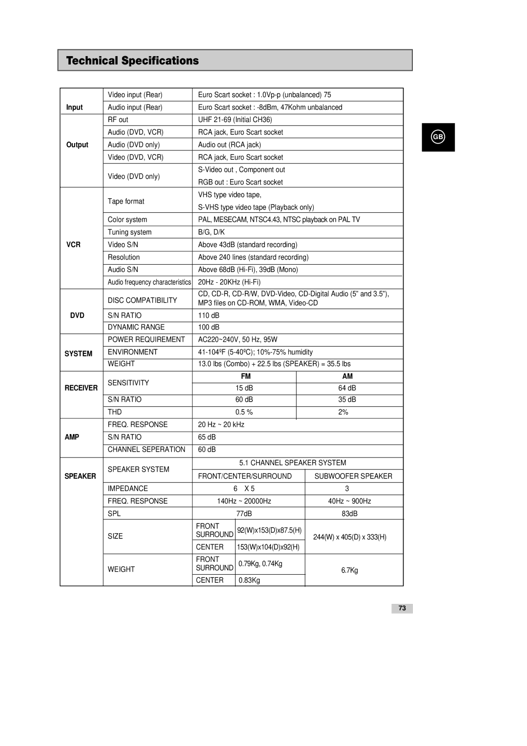 Samsung DVD-CM500H/XEF manual Technical Specifications, Input, Output 