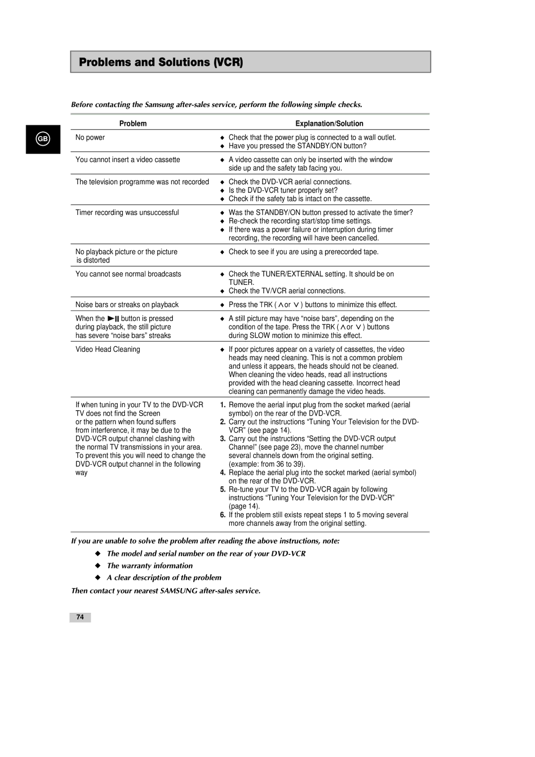 Samsung DVD-CM500H/XEF manual Problems and Solutions VCR, Check the TV/VCR aerial connections 