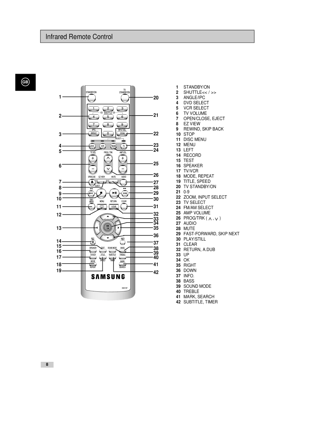 Samsung DVD-CM500H/XEF manual Infrared Remote Control, Shuttle, Prog/Trk, 33 UP 34 OK, Info 