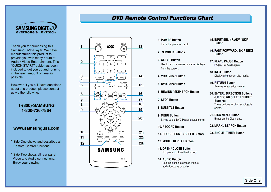 Samsung DVD-CM500H/XEF manual DVD Remote Control Functions Chart, Samsung, Side One 