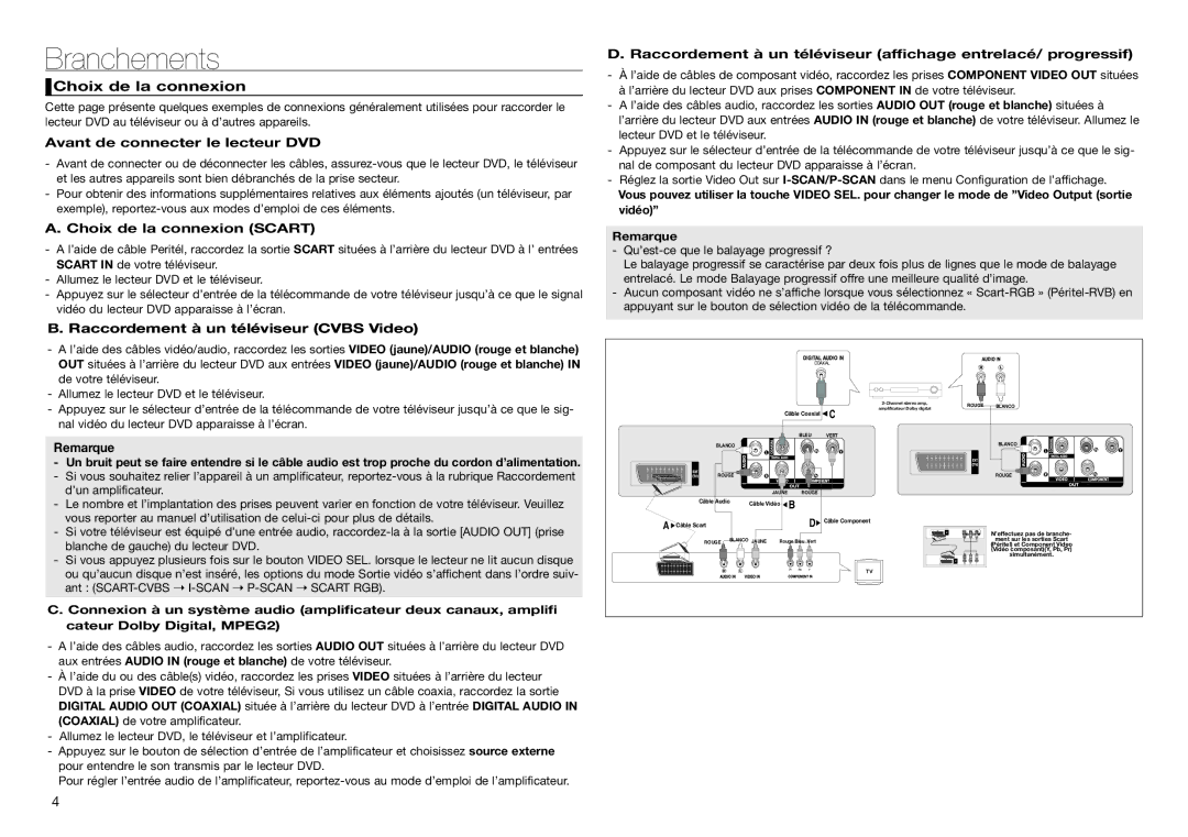 Samsung DVD-D360/EN, DVD-D360/ZF manual Branchements 