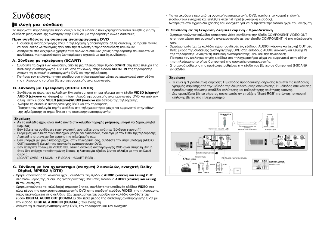 Samsung DVD-D360/XN, DVD-D360/EN manual ˘Ó‰¤Ûâè̃, ¶Úèó Û˘Ó‰¤Ûâùâ Ùë Û˘Ûîâ˘‹ ∙Ó∙∙Ú∙Á̂á‹̃ Dvd, ‡Ó‰ÂÛË ÌÂ ÙËÏÂÚ∙ÛË Scart 