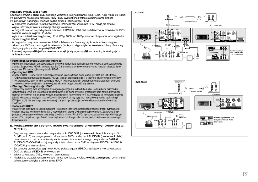 Samsung DVD-D360/ZF, DVD-D530/EN Parametry sygna∏u wideo Hdmi, Hdmi High Defintion Multimedia Interface, Opis z∏àcza Hdmi 