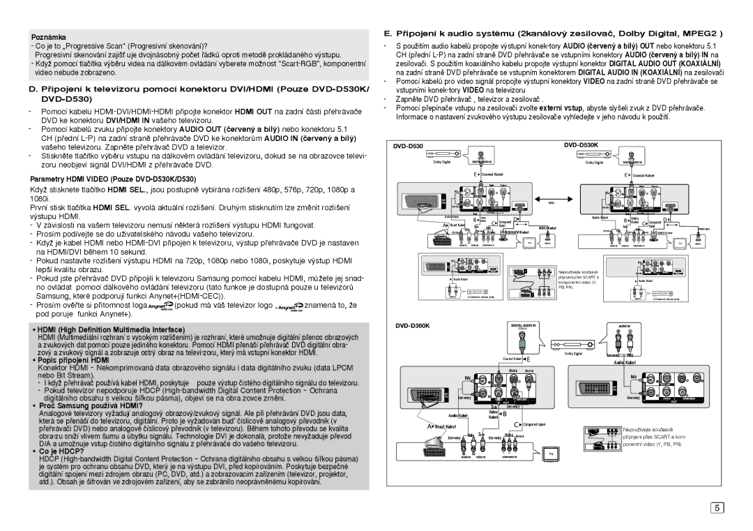 Samsung DVD-D530/ZV Parametry Hdmi Video Pouze DVD-D530K/D530, Hdmi High Definition Multimedia Interface, Co je HDCP? 