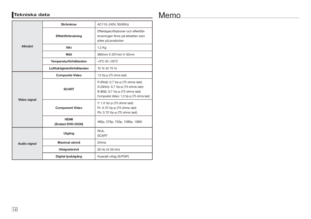 Samsung DVD-D530/XE manual Memo, Tekniska data, Scart, Hdmi 