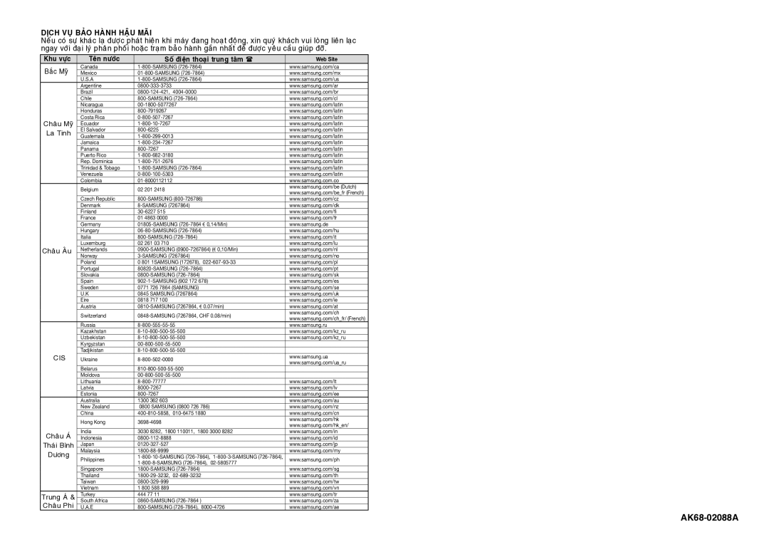 Samsung DVD-D530/XV manual Dòch VUÏ Baûo Haønh Haäu Maõi, Teân nöôùc Soá ñieän thoaïi trung taâm  