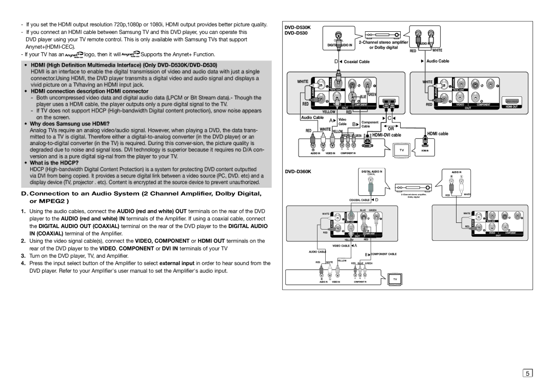 Samsung DVD-D530/XV manual Hdmi connection description Hdmi connector, Why does Samsung use HDMI?, What is the HDCP? 