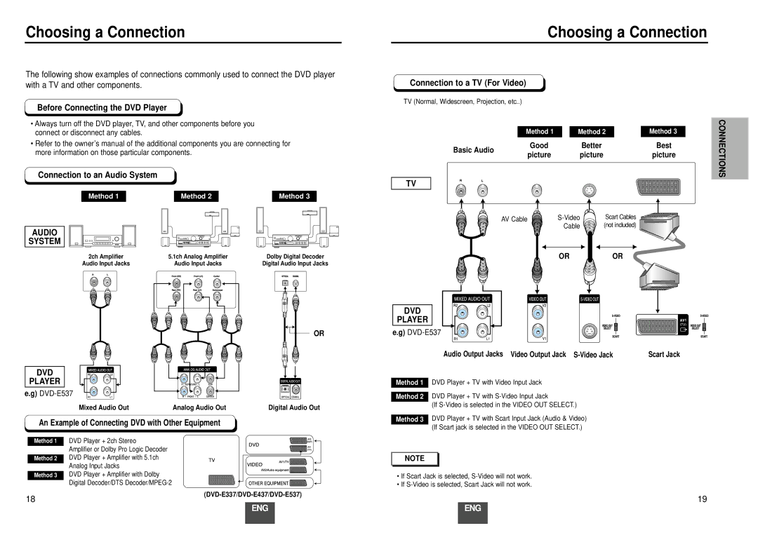 Samsung DVD-E137A/FES manual Choosing a Connection, Audio System, DVD Player, Dvd 