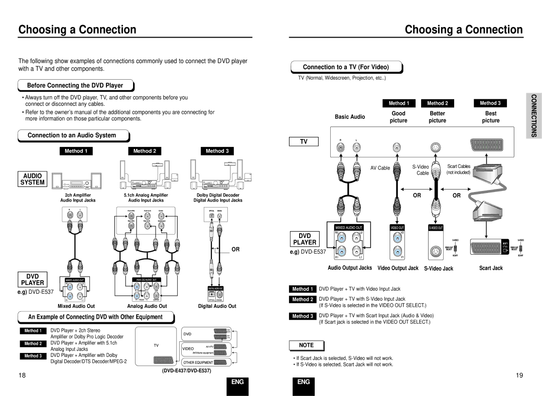 Samsung DVD-E137B/AFR manual Choosing a Connection, Audio System, DVD Player, Dvd 