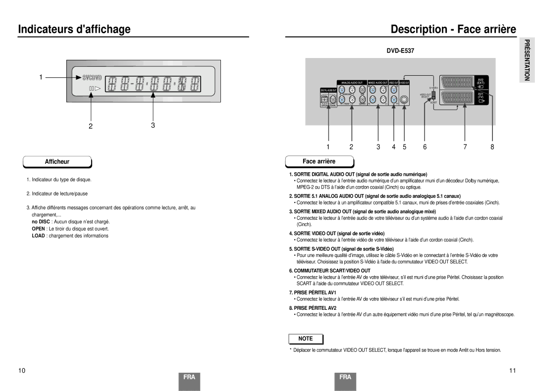 Samsung DVD-E137B/AFR manual Indicateurs daffichage, Description Face arrière, Afficheur 