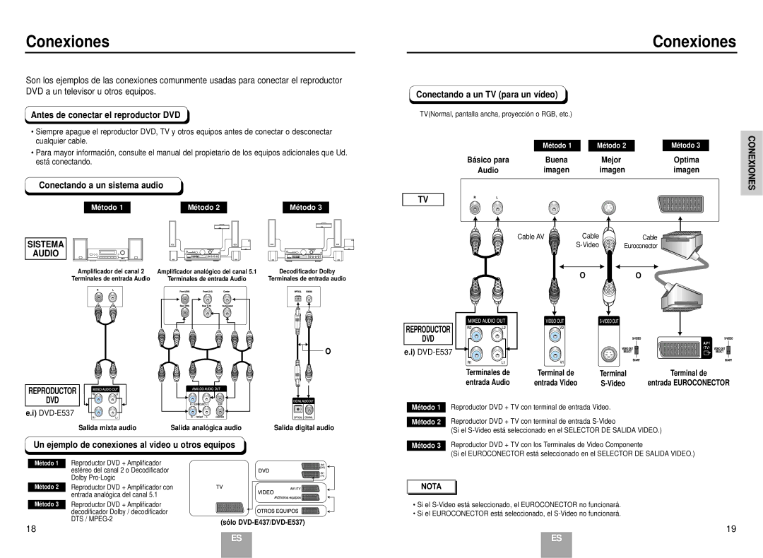 Samsung DVD-E137B/AFR manual Conexiones, Sistema Audio 